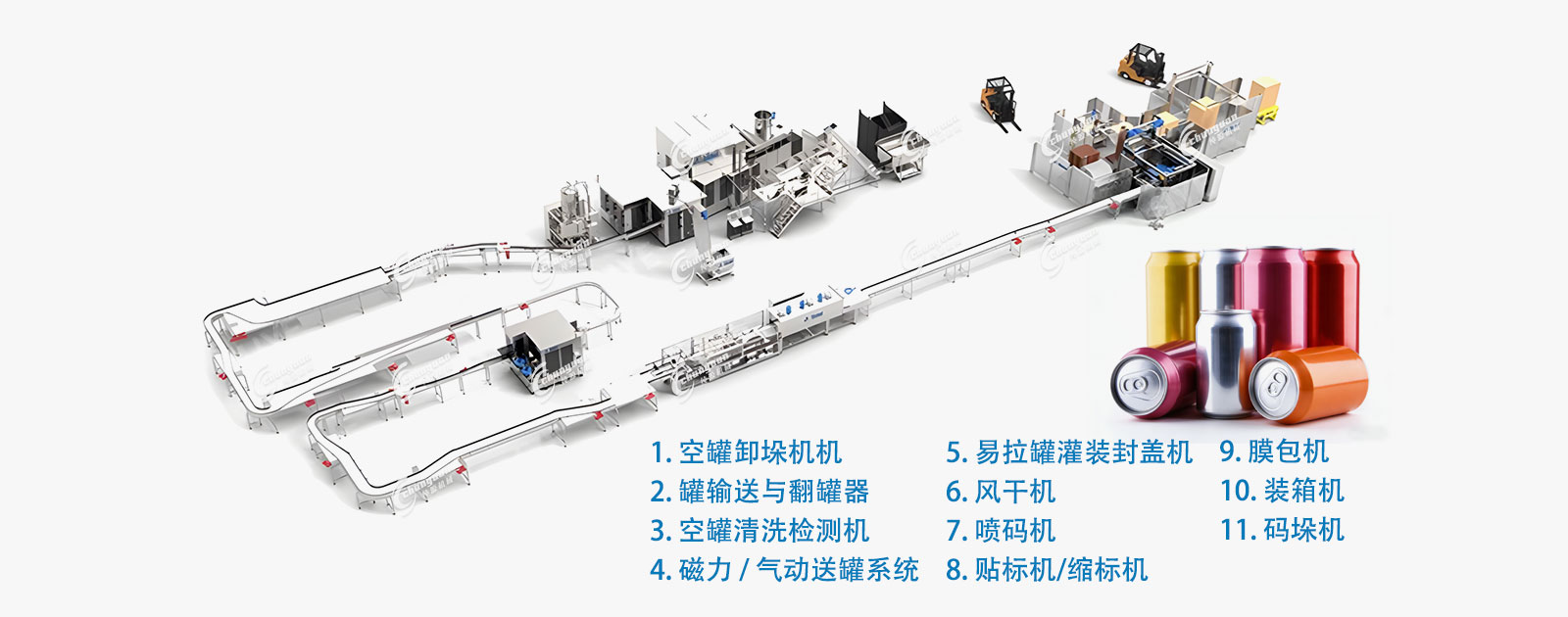 易拉罐灌裝線(xiàn)