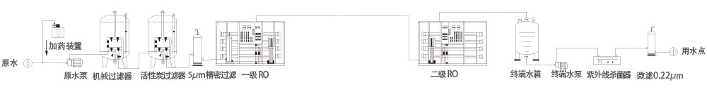 二級(jí)反滲透裝置-1 二級(jí)反滲透裝置-1